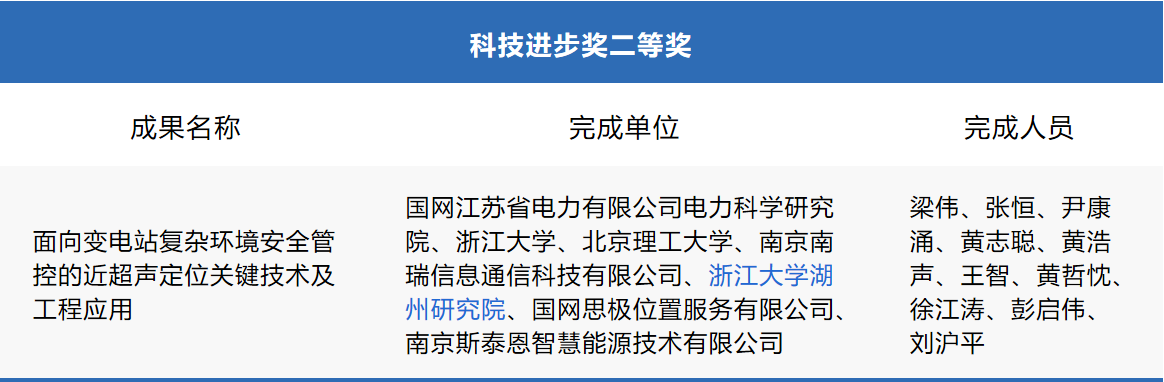 喜报！ 我院参与的成果荣获2025年度“机械工业科学技术奖”