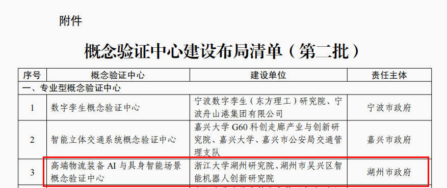 喜报 | 高端物流装备AI与具身智能场景概念验证中心成功入选第二批浙江省概念验证中心建设布局清单