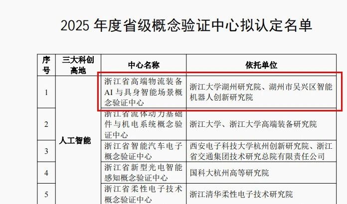 喜报！浙江大学湖州研究院牵头建设概念验证中心成功入选浙江省首批认定