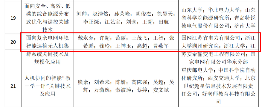我院智能巡检无人机项目获中国自动化学会科技进步二等奖