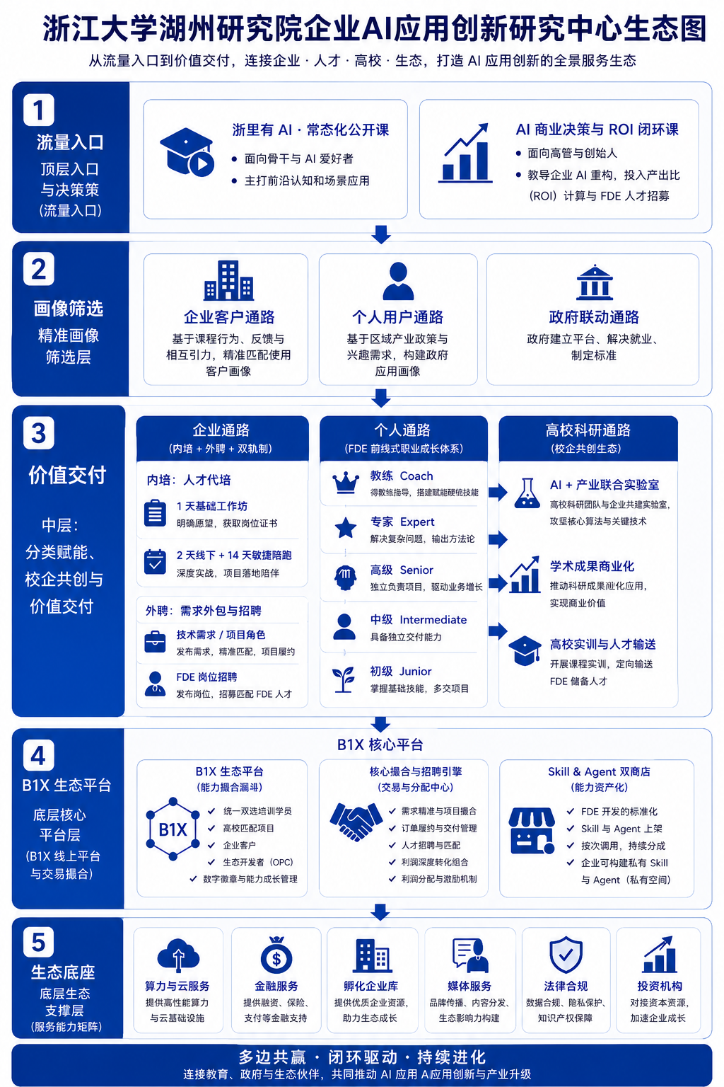新型中心风采⑮ | 企业AI应用创新研究中心